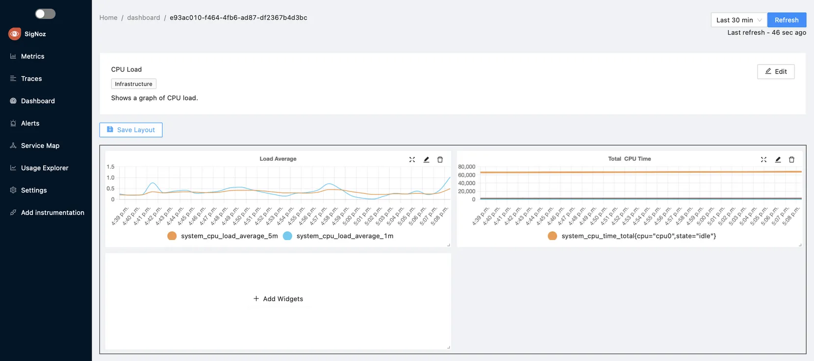 CPU Load Dashboard