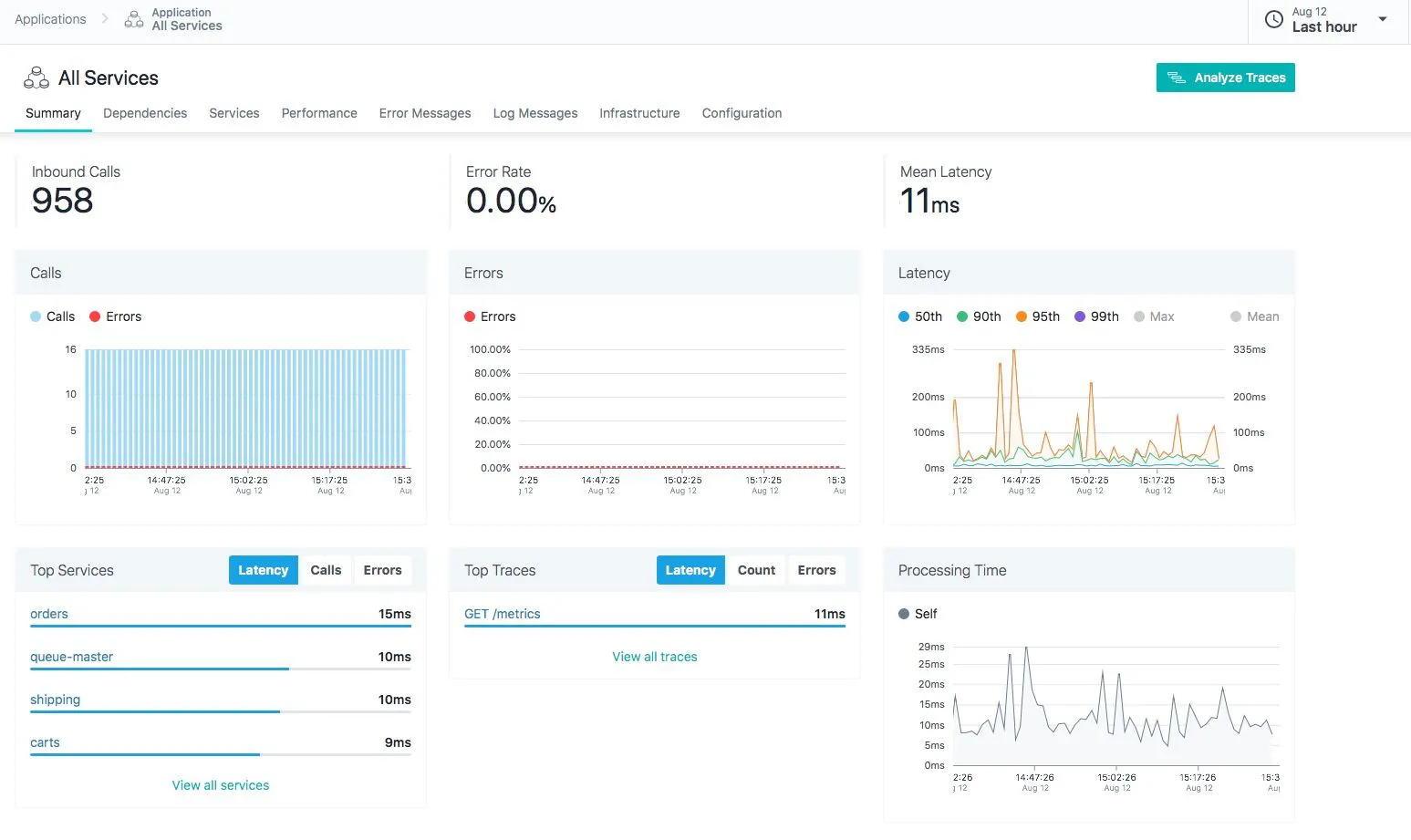 Instana&#39;s service dashboard