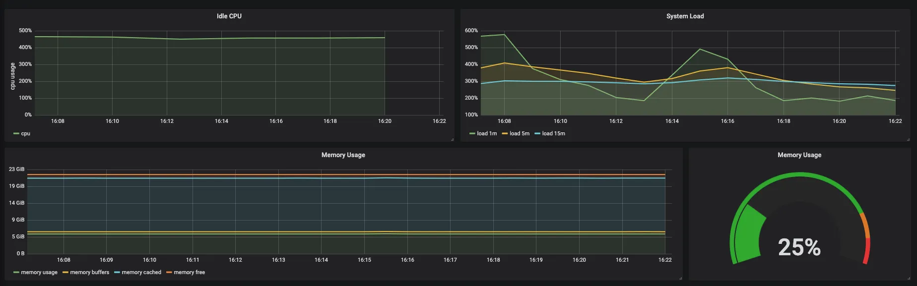 CPU and memmory usage