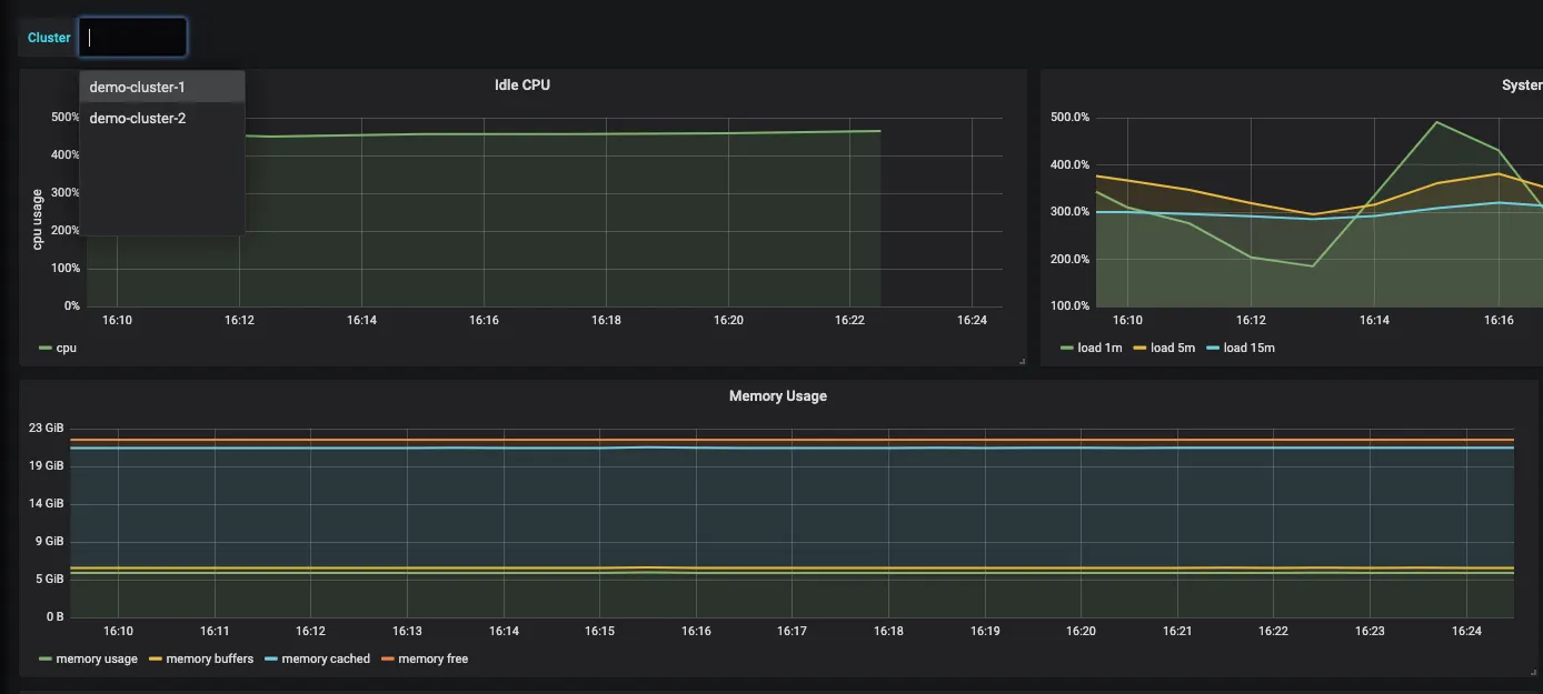 Culster-wise infrastructure metrics