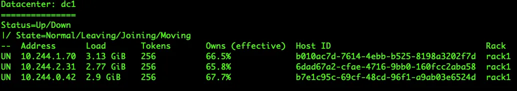 result of nodetool status