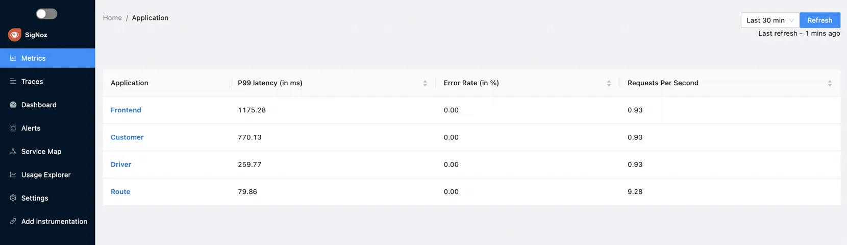 Metrics section