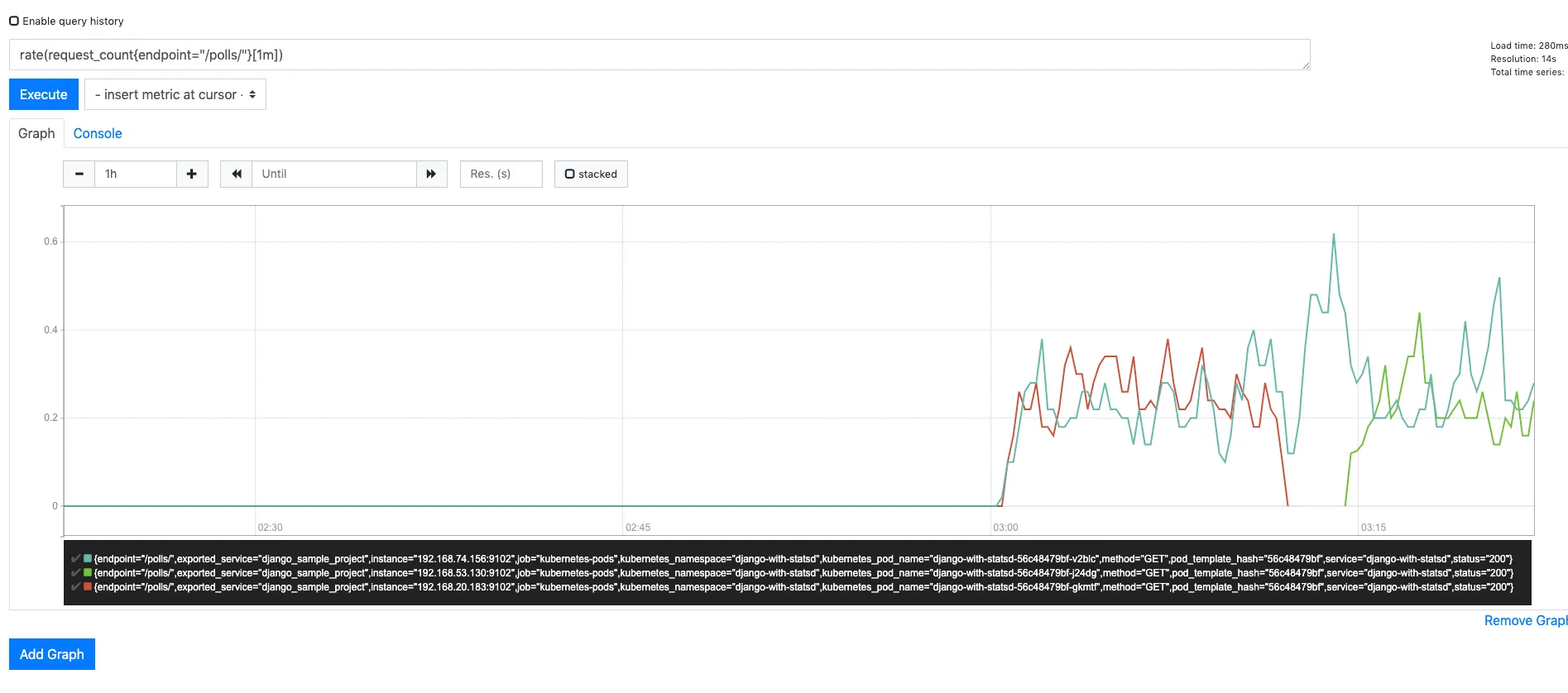 Node other than Prometheus server was stopped