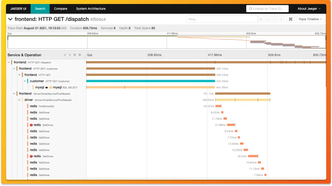 Jaeger's distributed tracing UI