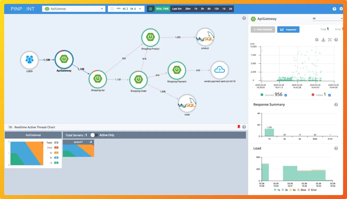 Pinpoint APM Dashboard