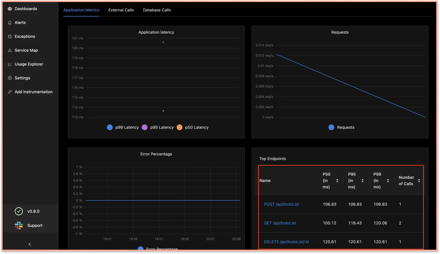 Application metrics on SigNoz