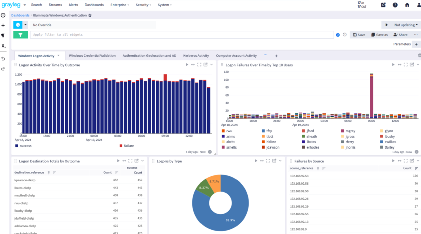 Log management in Graylog