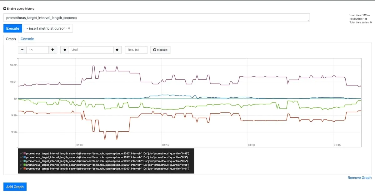 Kubernetes monitoring tool - Prometheus