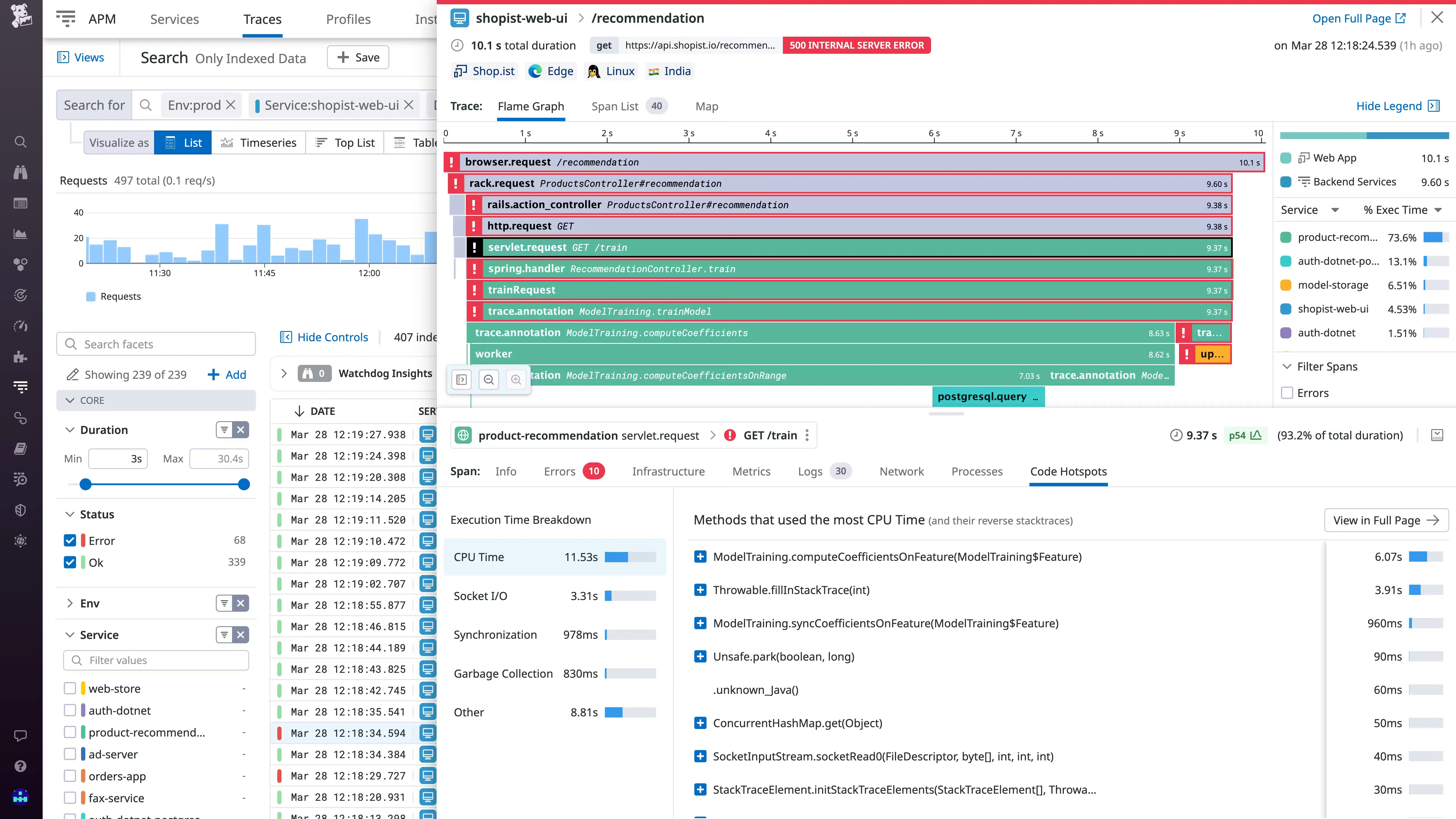 New Relic Alternative - Datadog