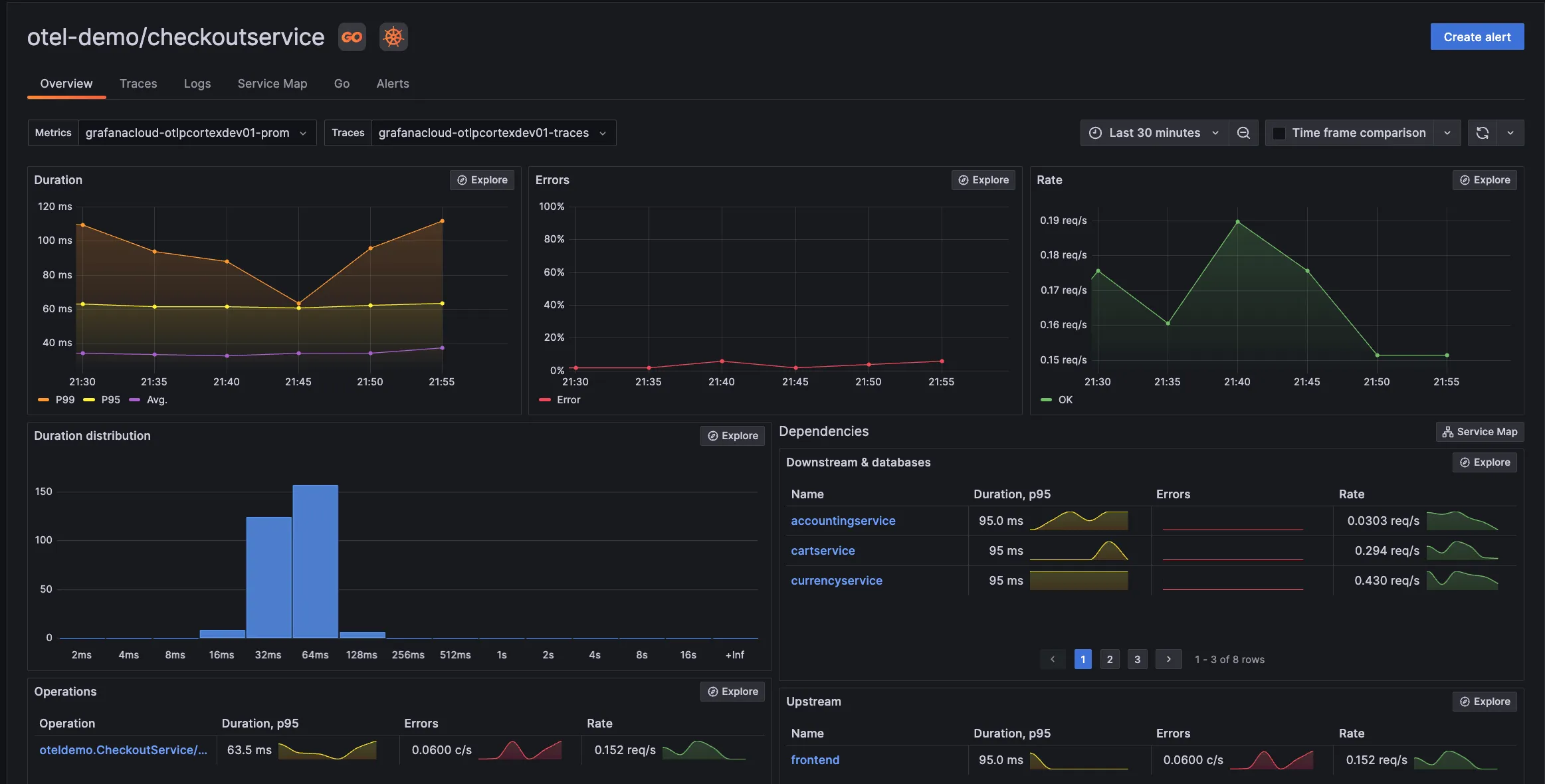 New Relic Alternative - Grafana