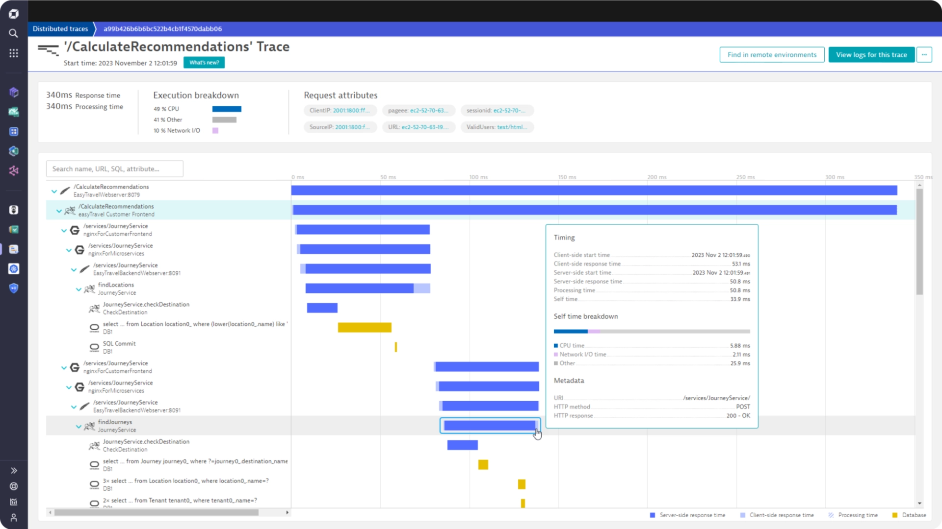 Datadog alternatives - Dynatrace dashboard (Source: Dynatrace website)