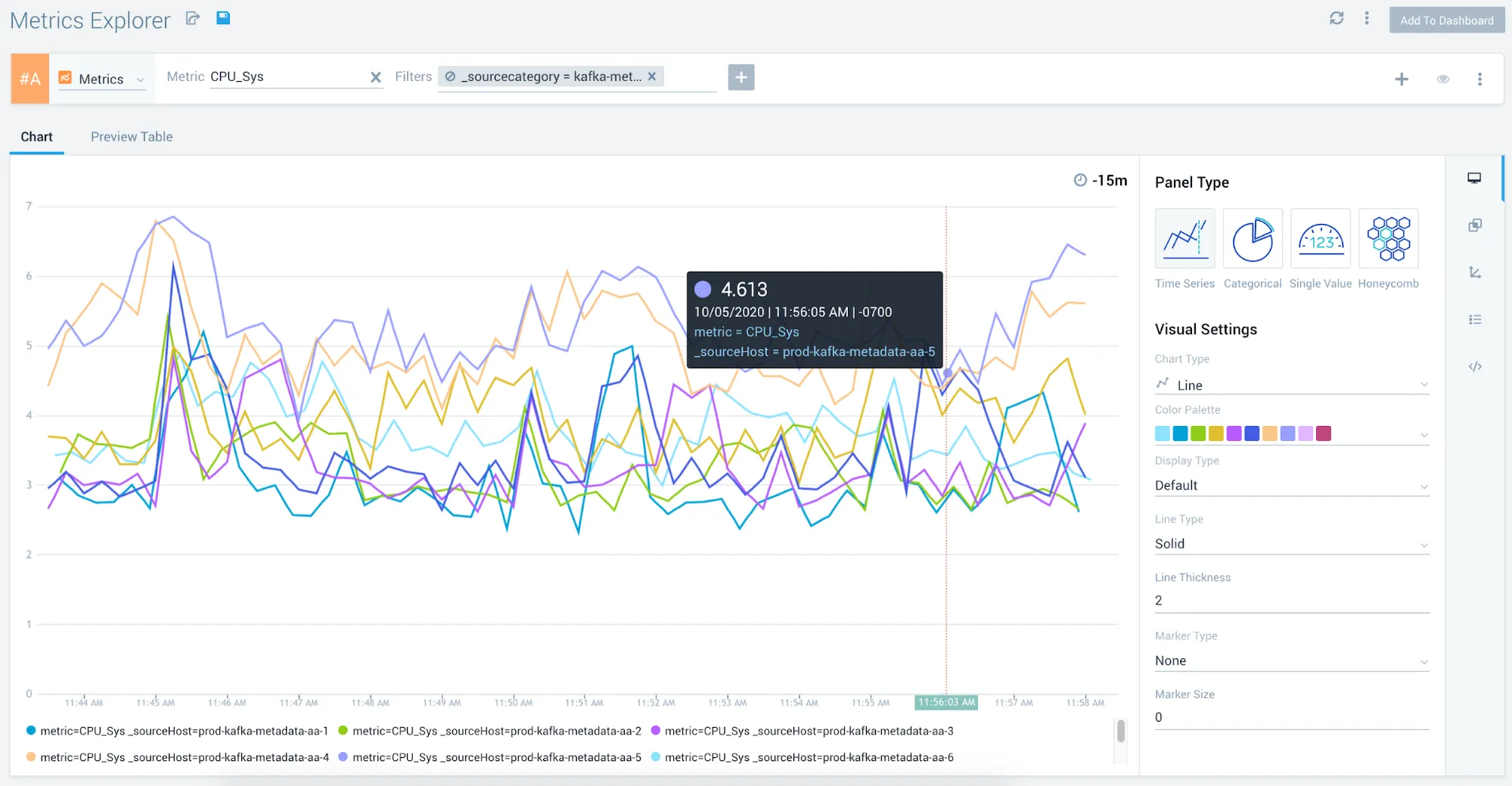 Sumo Logic Dashboard