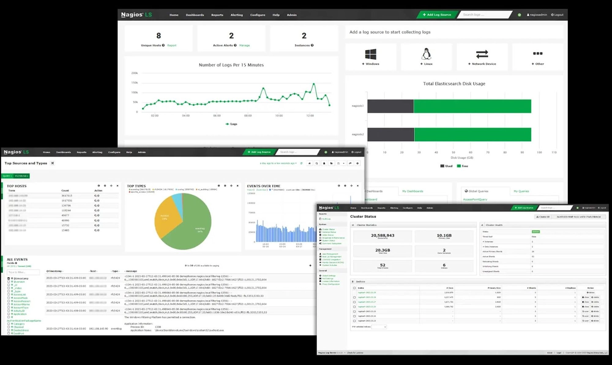 Nagios dashboard