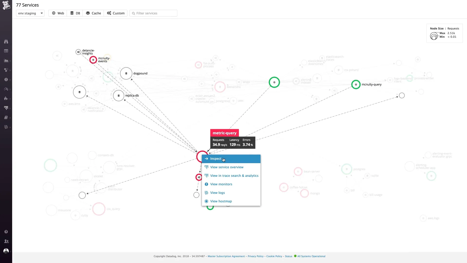 Datadog showing service map