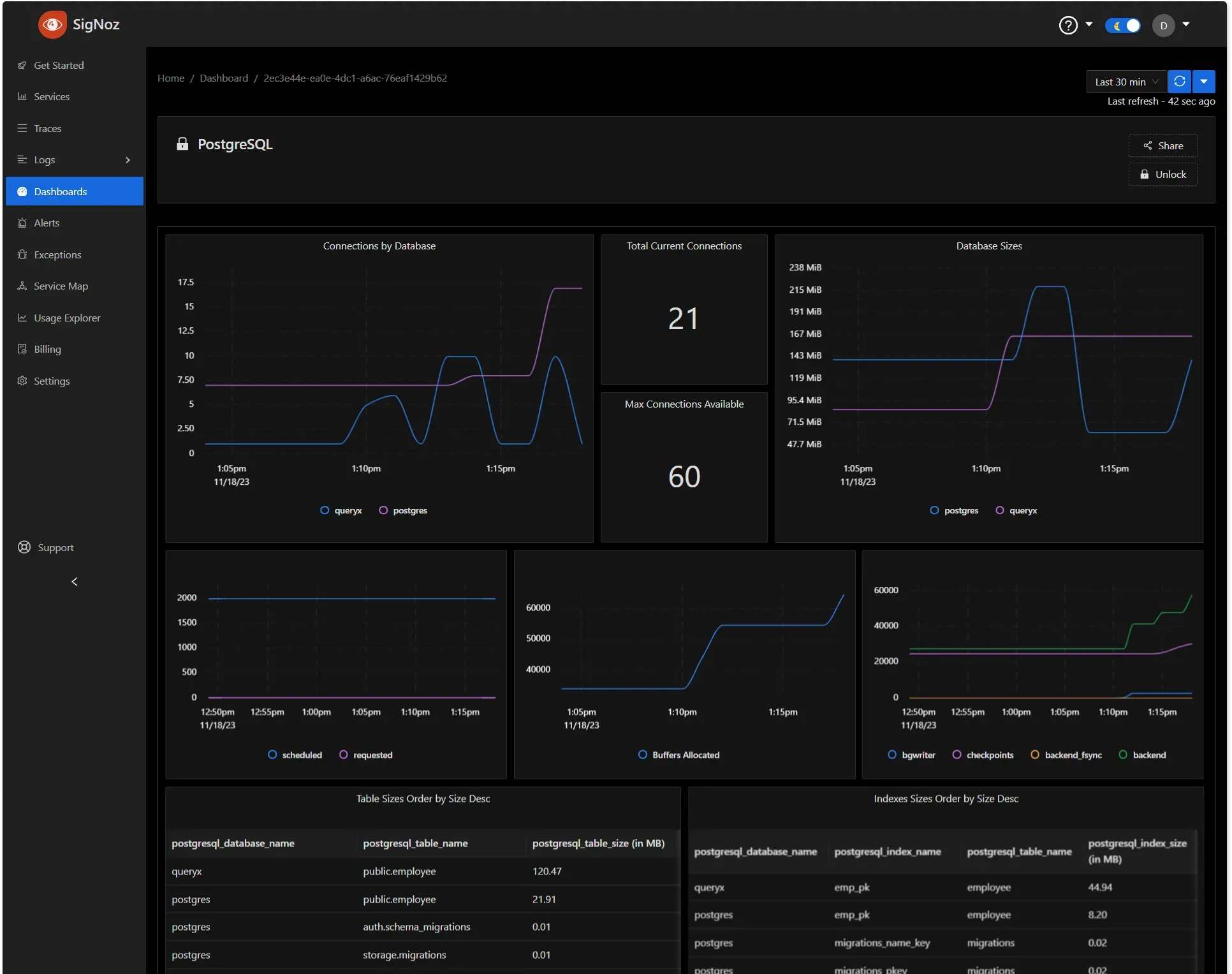 PostgreSQL Monitoring Dashboard Overview