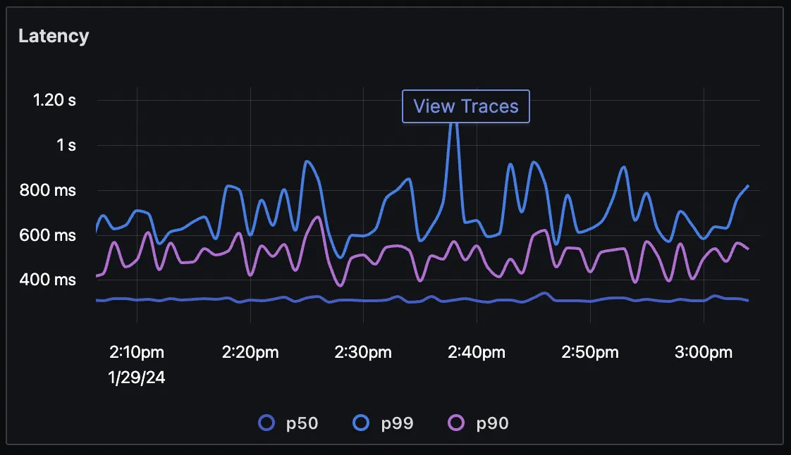 You can click on “View Traces” to access traces around that timestamp