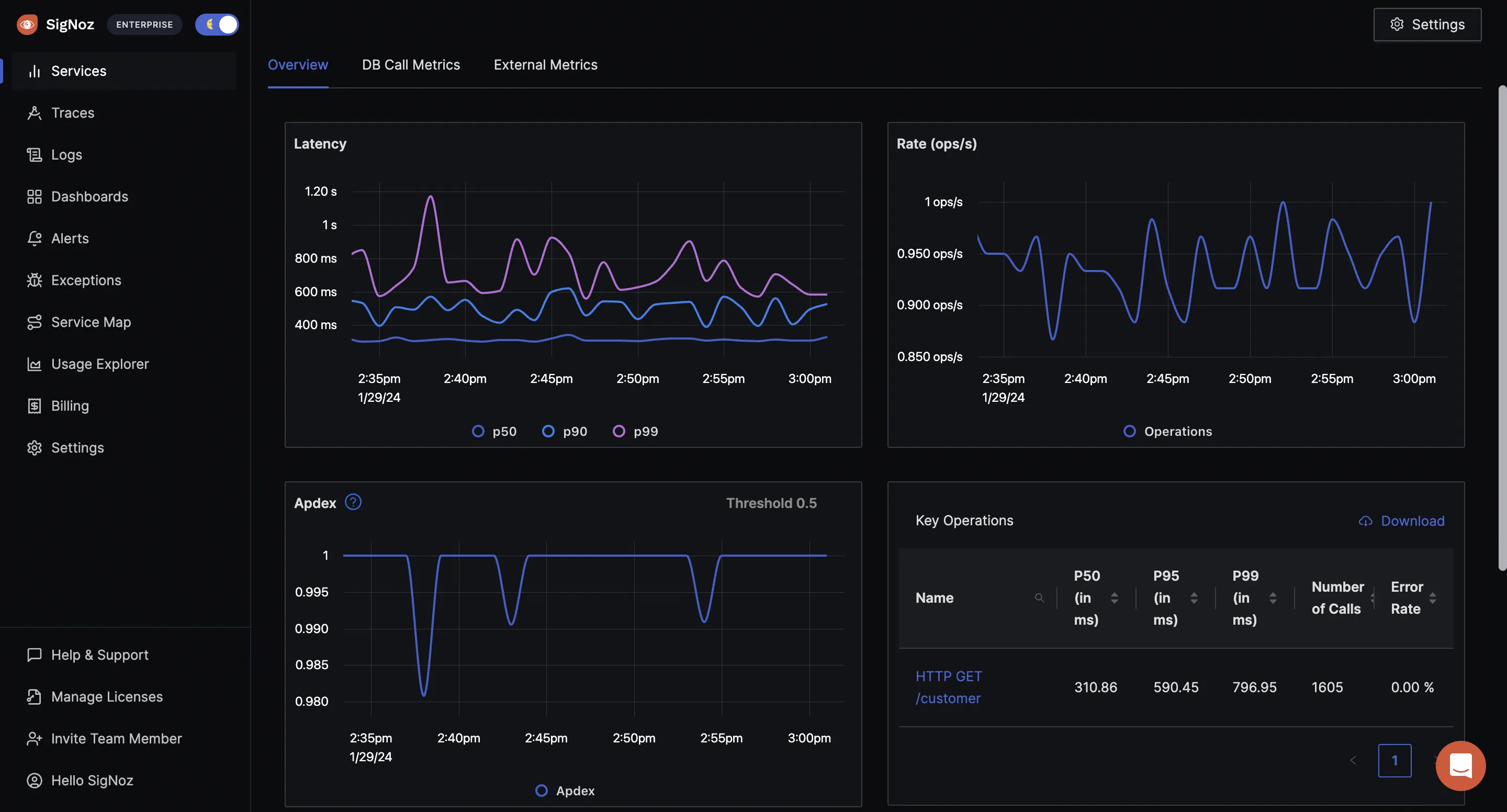 APM charts showing p90, p99 latency, request rate, apdex, etc. in an OpenTelemetry-native backend, SigNoz