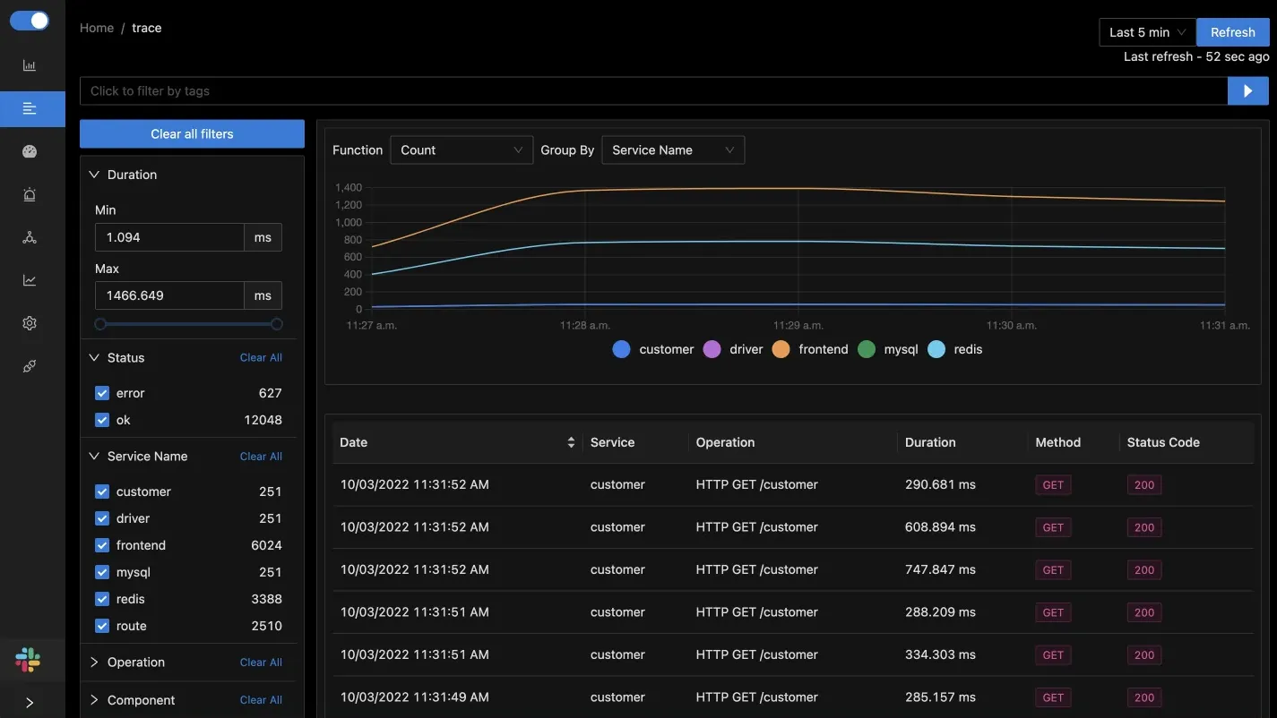 List of traces on SigNoz dashboard