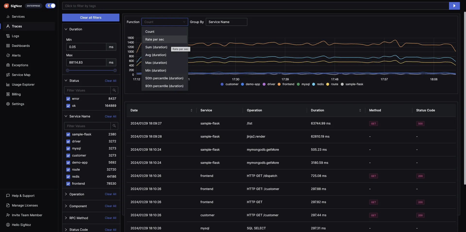 Filters for tracing data with capabilities for aggregated trace metrics