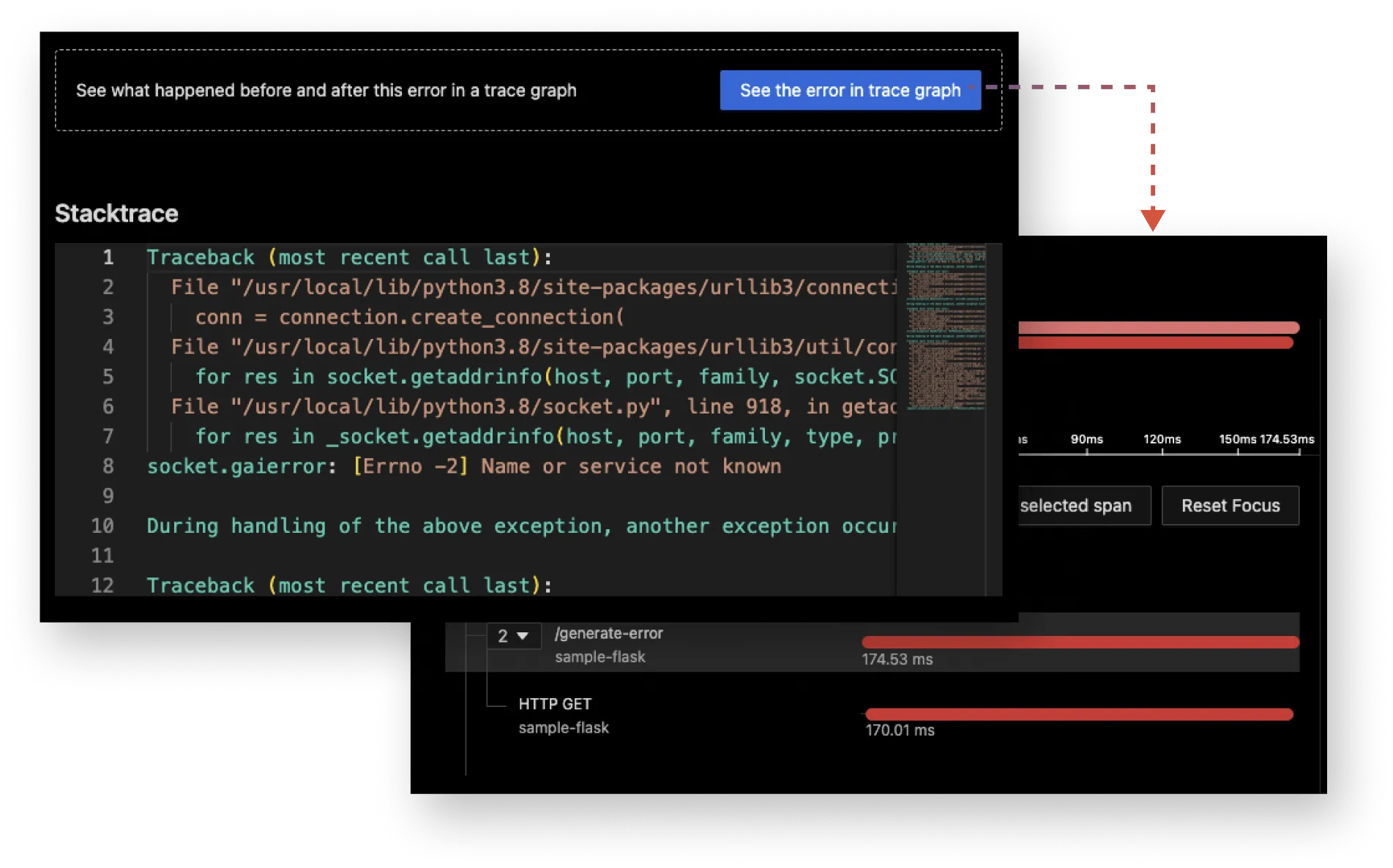 Exceptions Monitoring